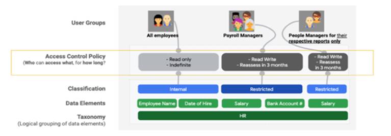 Introduction to Data Governance